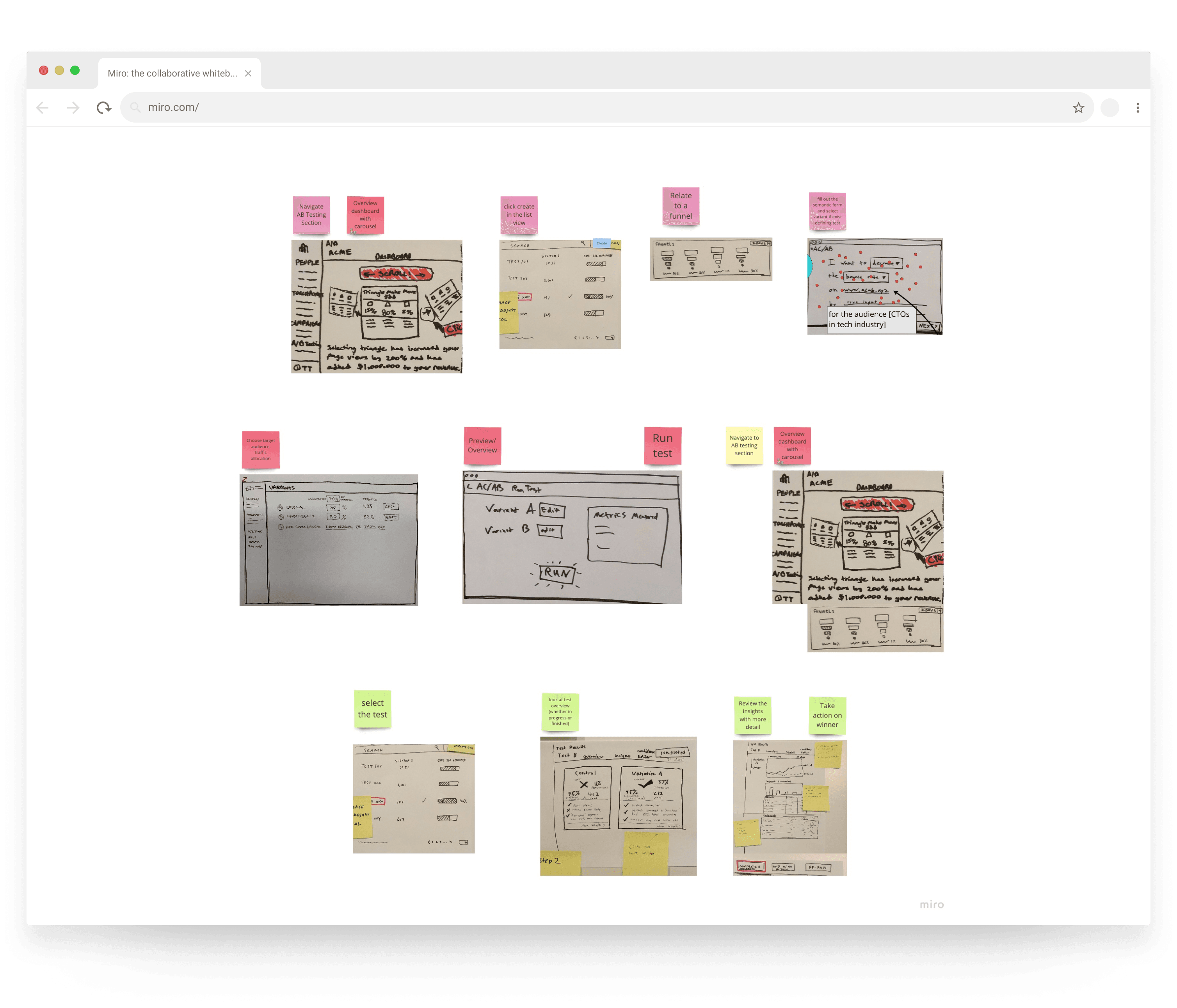 Design sprint sketches and ideation