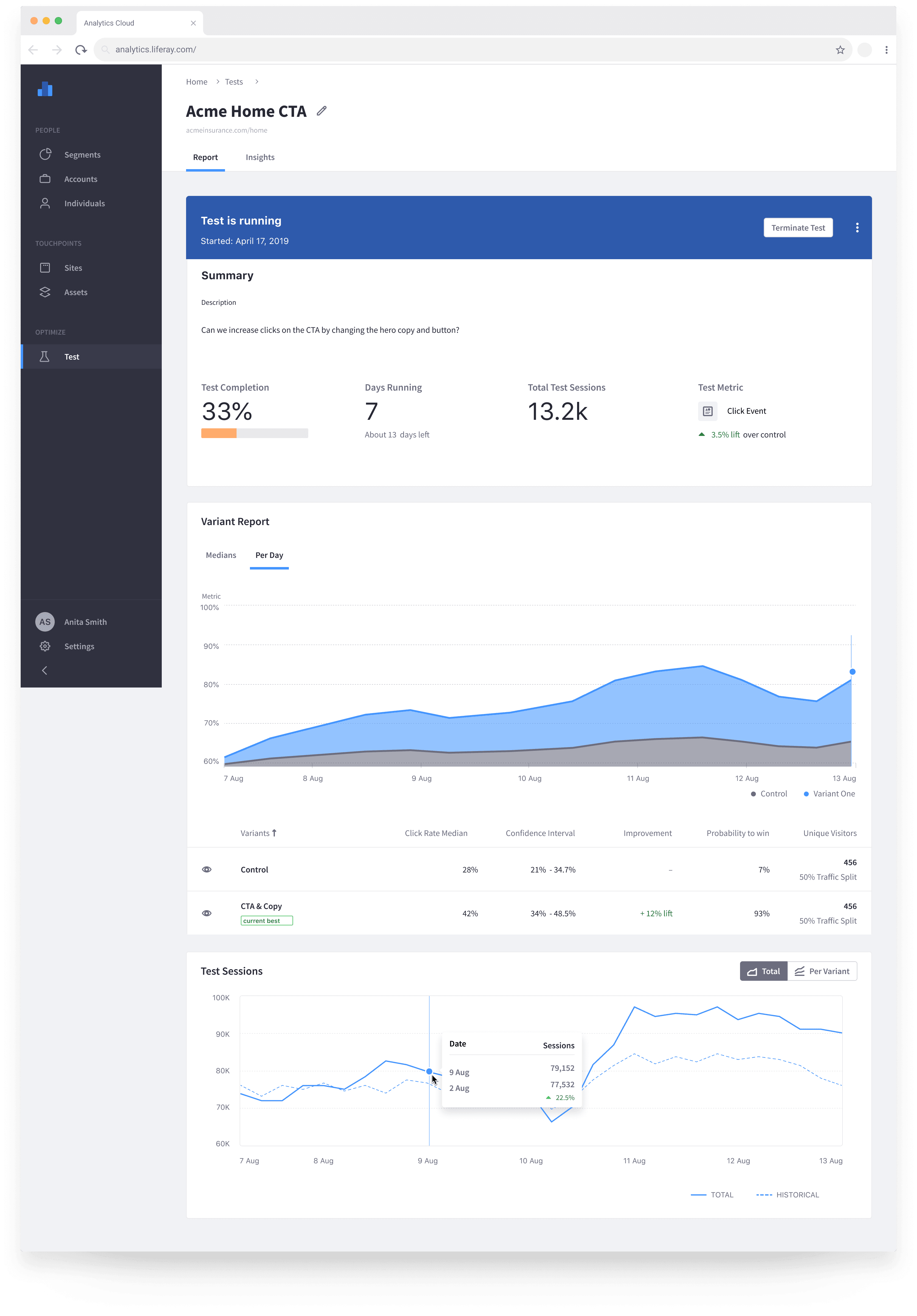 A/B test dashboard showing running test state